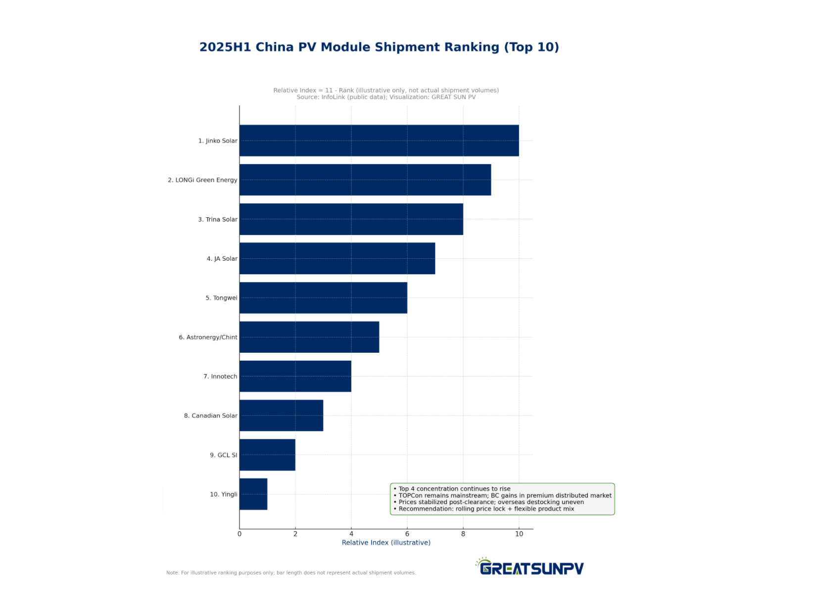 2025H1 China PV Module Shipment Rankings: Market Insights and Outlook