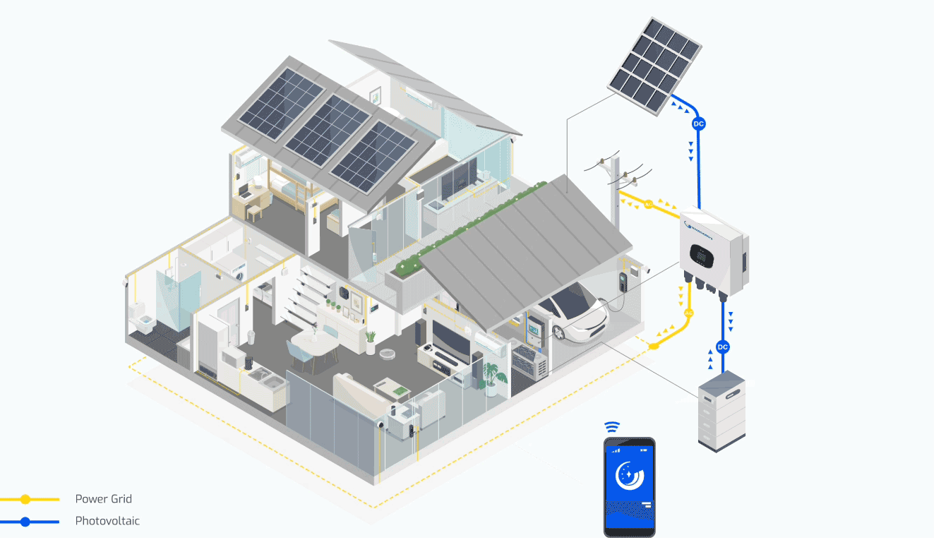 Choosing the Best Battery for your Solar System
