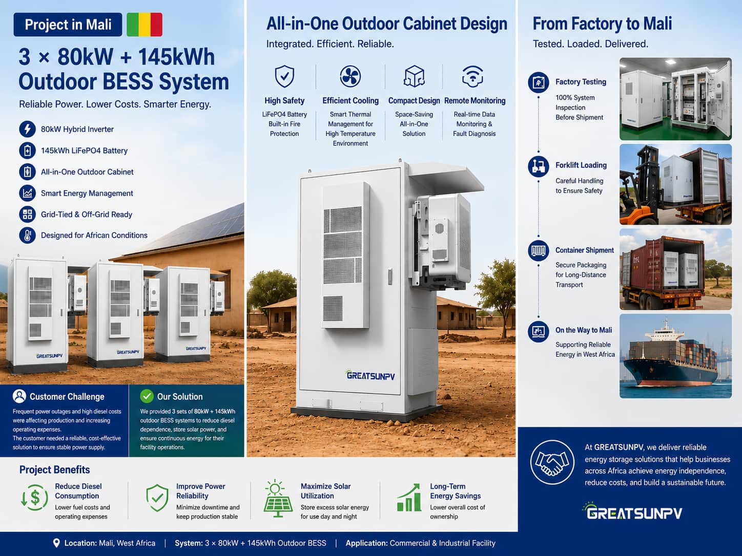 80kW/145kWh Outdoor BESS Shipped to Mali to Reduce Diesel Dependence and Improve Energy Reliability